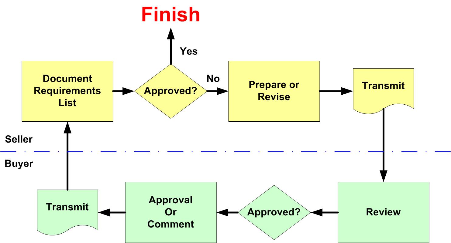 workflow documents document management evaluation and support zaetric workflow documents document management evaluation and support zaetric